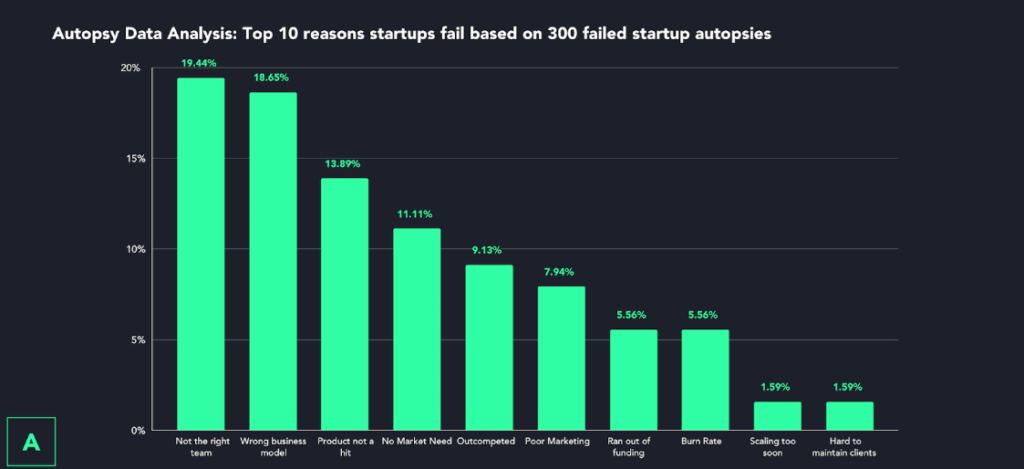 porquefracasanlasstartups