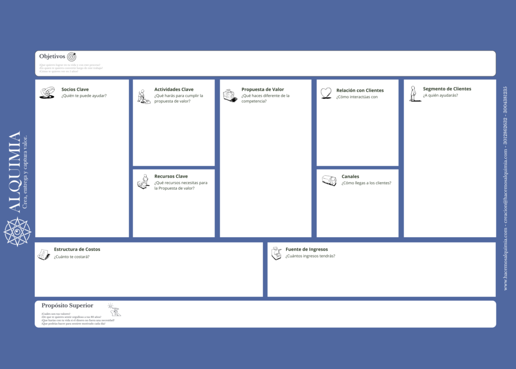 Business model Canvas Alquimia - Azul